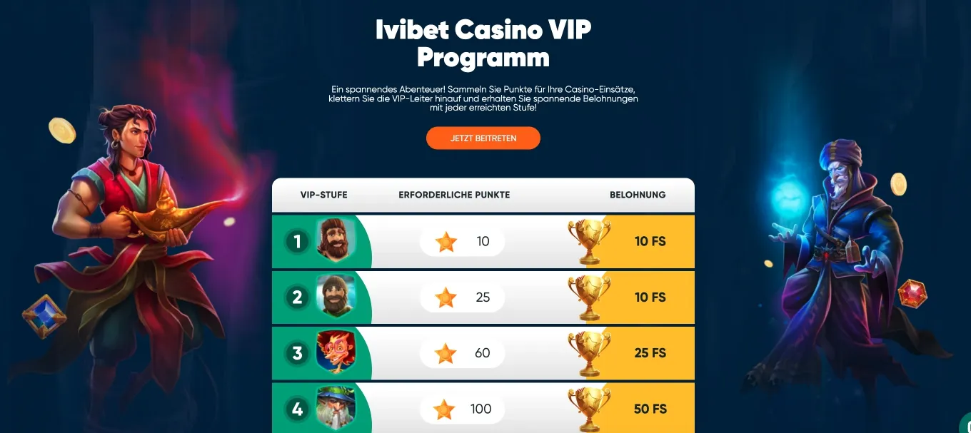 Vip Ivibet