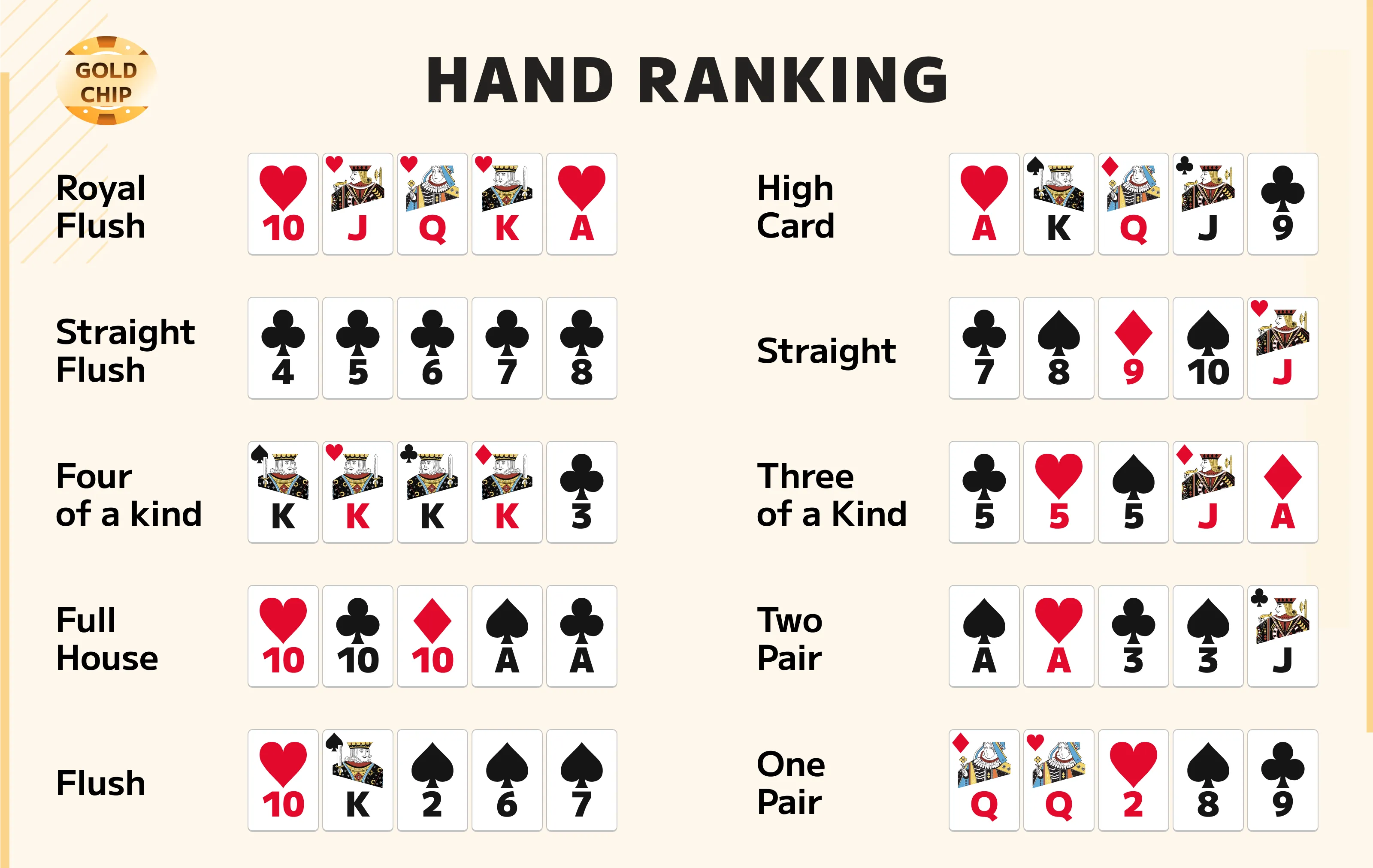 Hand ranking2x Hand Ranking2X
