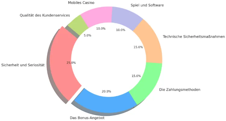Expertenanalyse top bewertung 2 Expertenanalyse Top Bewertung 2
