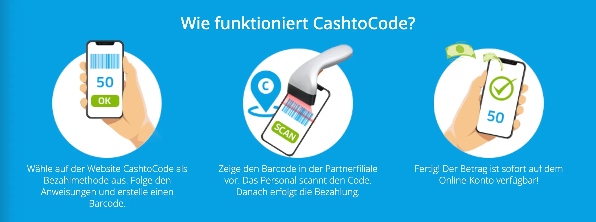 Wie sie cash2code Wie Sie Cash2Code