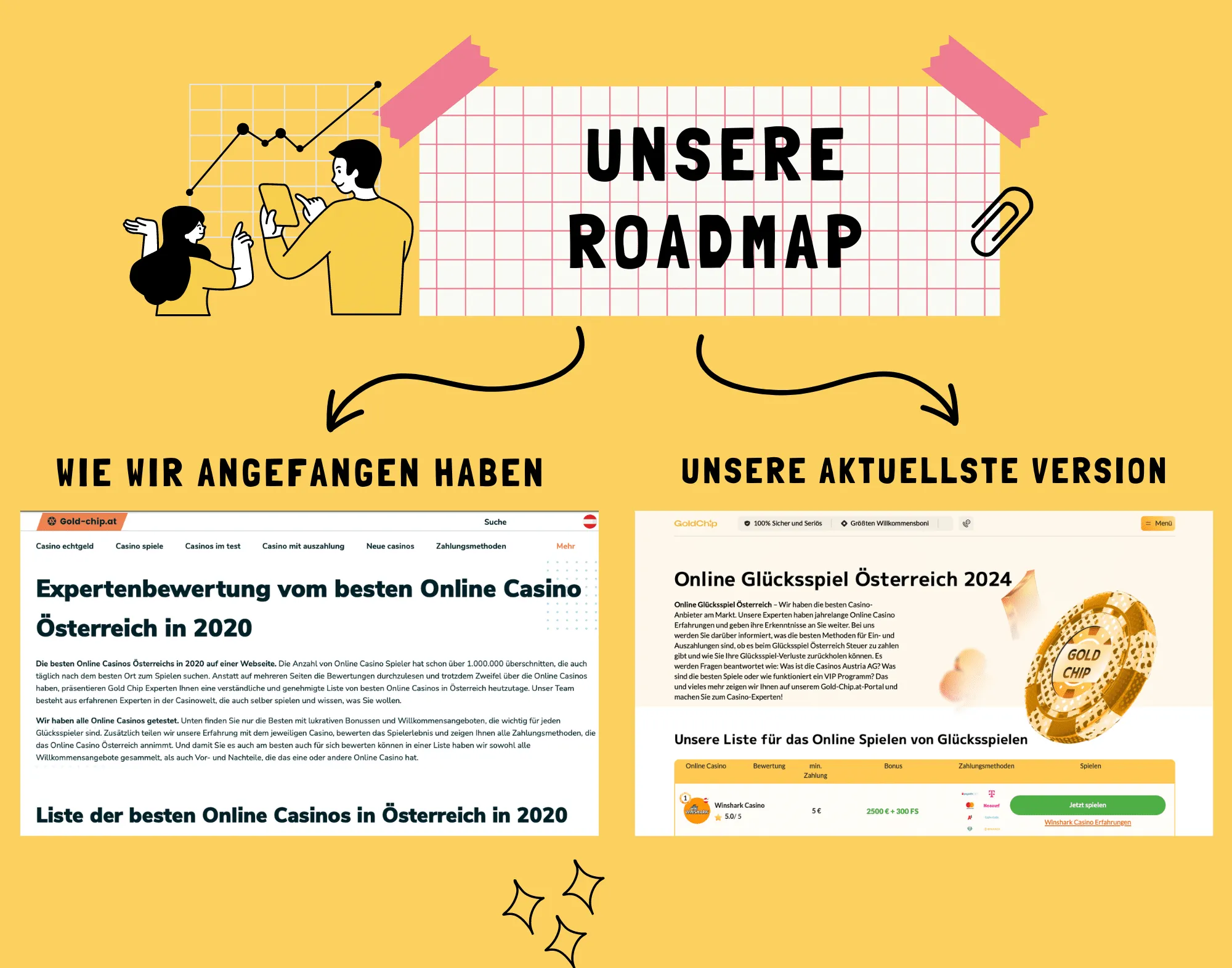 Gold Chip Roadmap 2